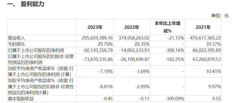 图片开头：财报截图